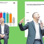 Green Party surge in popularity