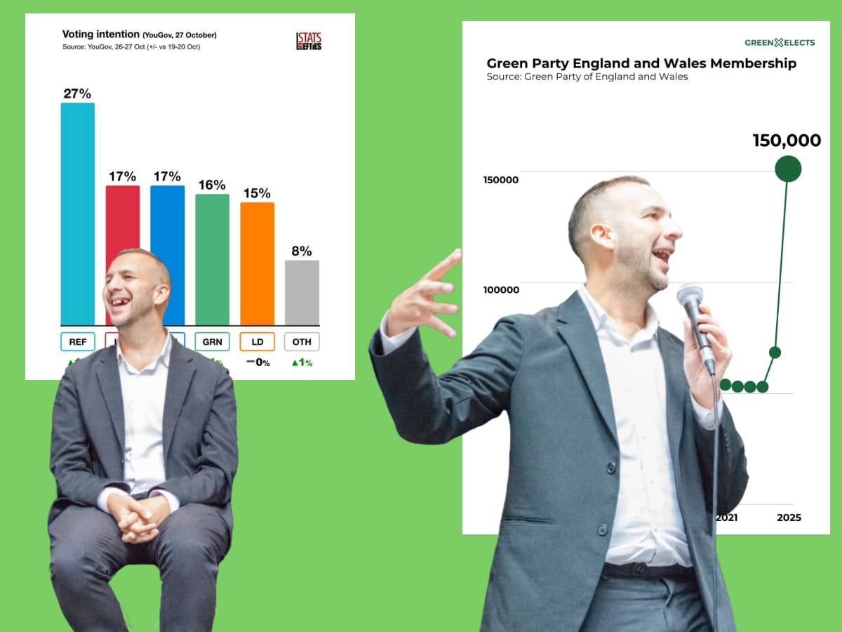 Green Party surge in popularity