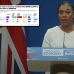 Poll shows public oppose Badenoch's big 'new' policy