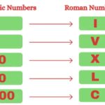 Arabic numerals joke sends the US right into a full-blown meltdown