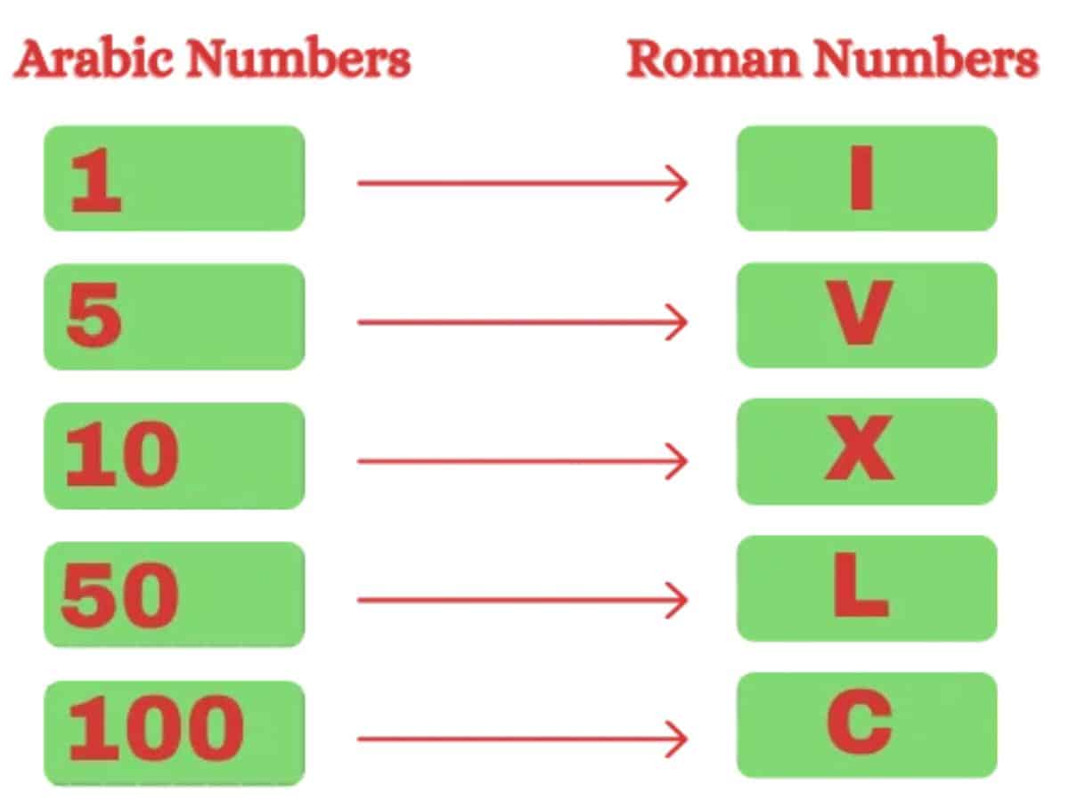 Arabic numerals joke sends the US right into a full-blown meltdown
