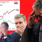 Keir Starmer’s approval is ‘irrecoverable’, top pollster warns