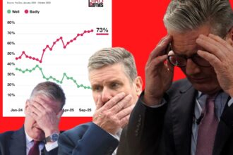 Keir Starmer’s approval is ‘irrecoverable’, top pollster warns