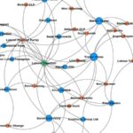 The Fraud graph visualises the Labour donor links