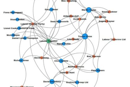 The Fraud graph visualises the Labour donor links