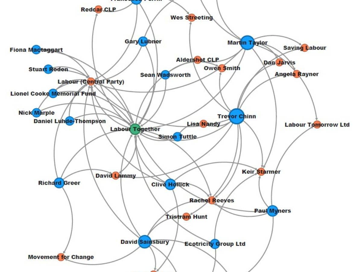 The Fraud graph visualises the Labour donor links