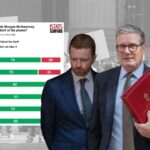 Poll finds 74% of Brits think McSweeney is lying about stolen phone