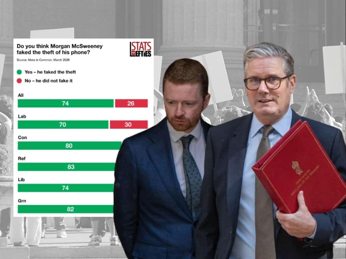 Poll finds 74% of Brits think McSweeney is lying about stolen phone