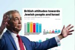 Antisemitism — poll shows the most antisemitic party