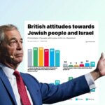 Antisemitism — poll shows the most antisemitic party