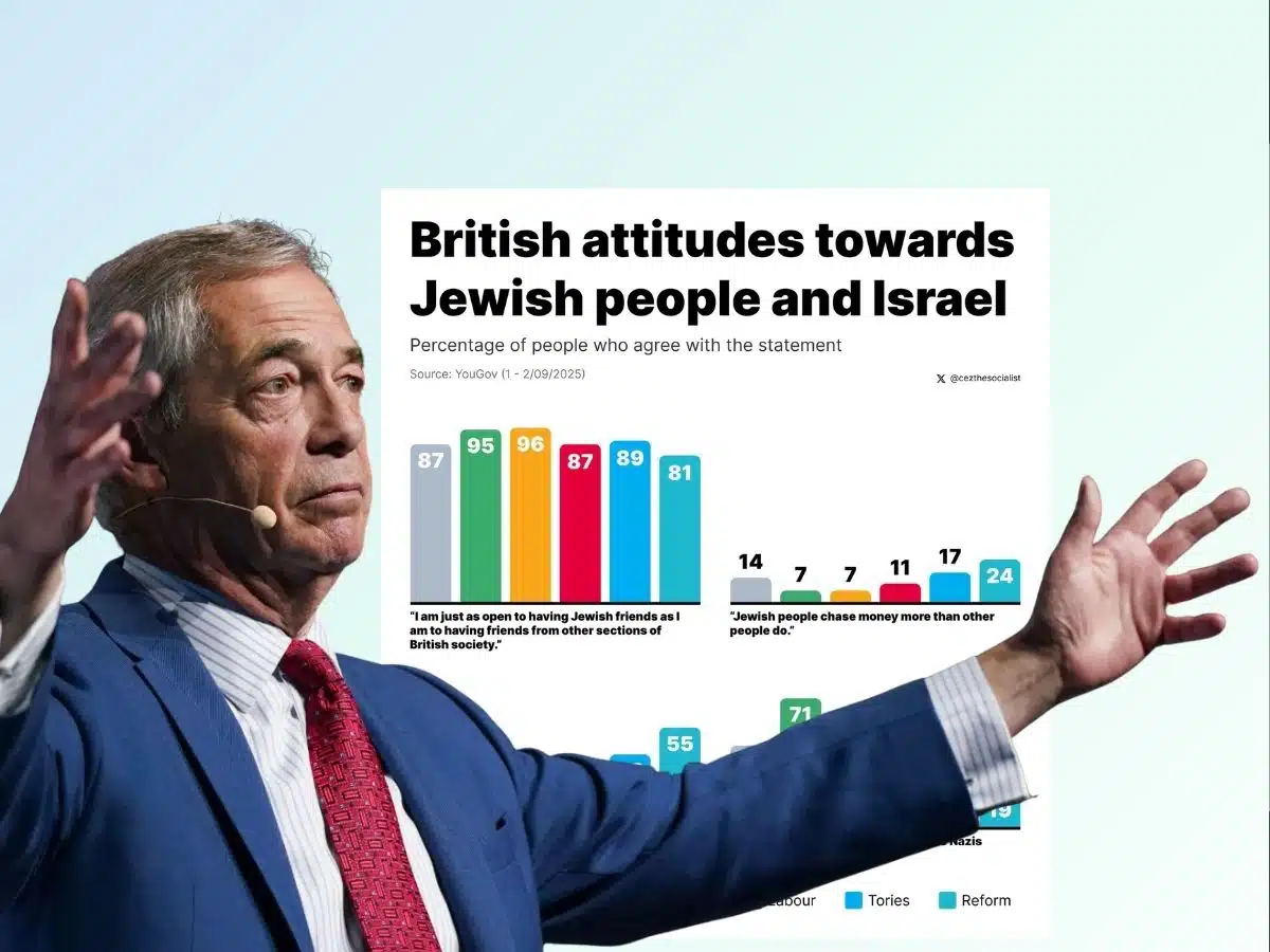 Antisemitism — poll shows the most antisemitic party