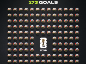 Read more about the article The 2026 World Cup breaks the all-time World Cup goalscoring record